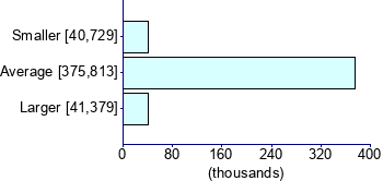 Graph illustrating main data