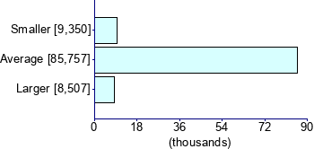 Graph illustrating main data