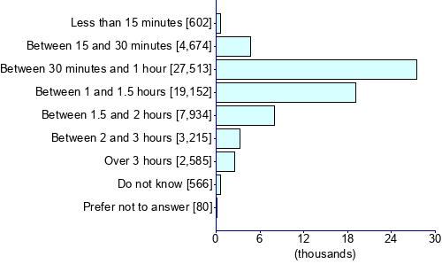 Graph illustrating main data