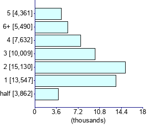 Graph illustrating main data