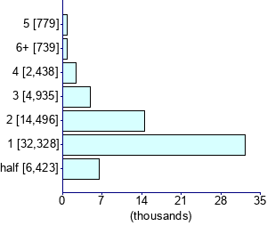 Graph illustrating main data