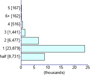 Graph illustrating main data