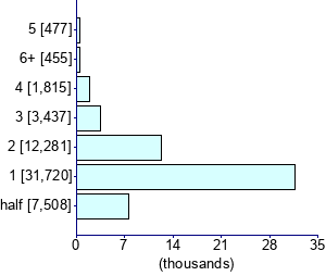 Graph illustrating main data