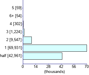 Graph illustrating main data