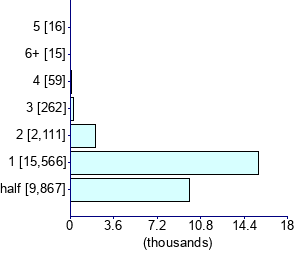 Graph illustrating main data