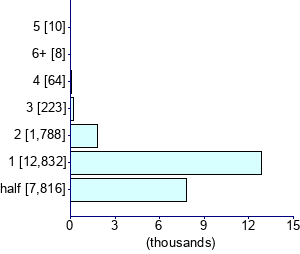 Graph illustrating main data