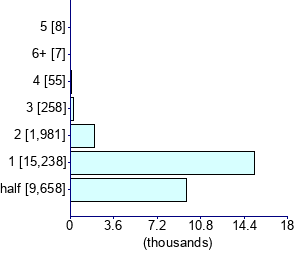 Graph illustrating main data
