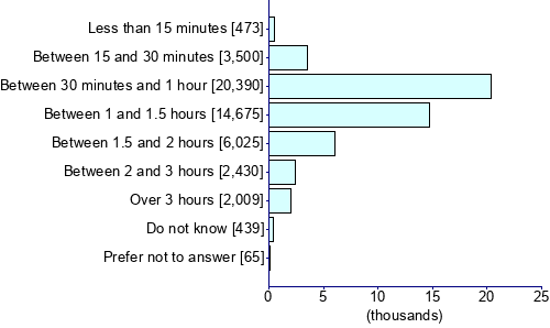 Graph illustrating main data