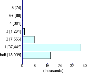 Graph illustrating main data