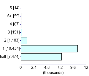 Graph illustrating main data