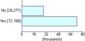 Graph illustrating main data
