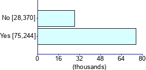 Graph illustrating main data