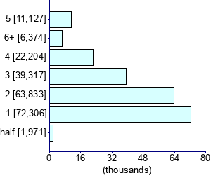 Graph illustrating main data