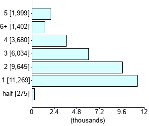 Graph illustrating main data
