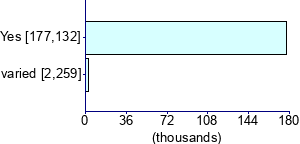 Graph illustrating main data