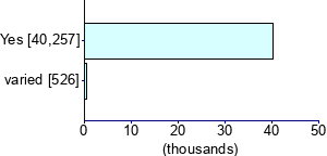 Graph illustrating main data