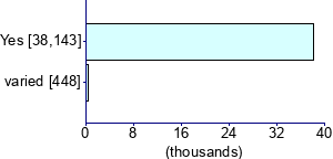Graph illustrating main data