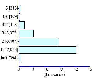Graph illustrating main data