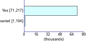 Graph illustrating main data