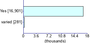 Graph illustrating main data