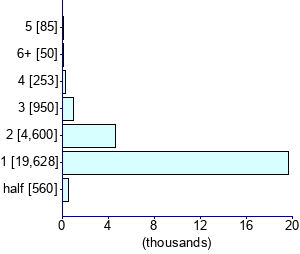 Graph illustrating main data