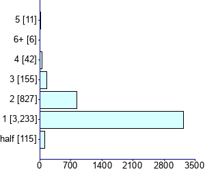 Graph illustrating main data