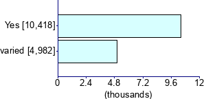 Graph illustrating main data