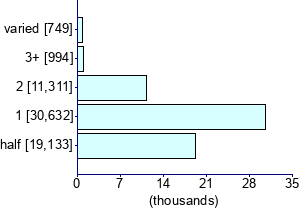 Graph illustrating main data