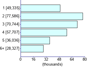 Graph illustrating main data