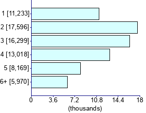 Graph illustrating main data