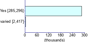 Graph illustrating main data