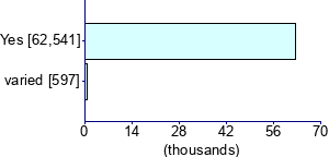 Graph illustrating main data