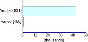 Graph illustrating main data