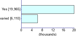 Graph illustrating main data