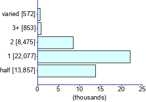 Graph illustrating main data