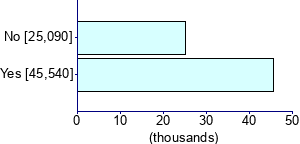 Graph illustrating main data