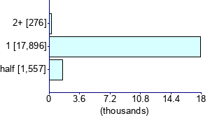 Graph illustrating main data