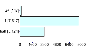 Graph illustrating main data