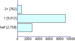 Graph illustrating main data