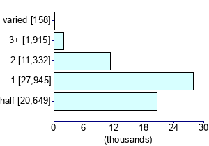 Graph illustrating main data