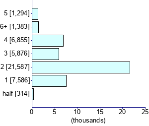 Graph illustrating main data