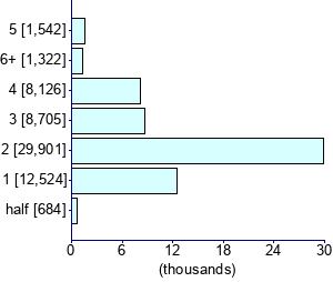Graph illustrating main data