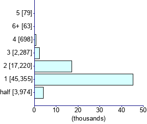 Graph illustrating main data