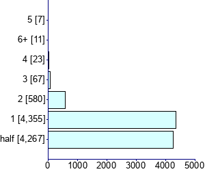 Graph illustrating main data