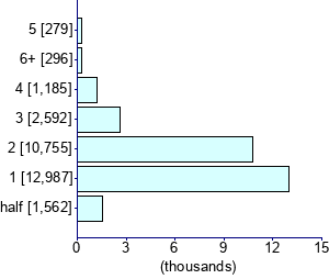 Graph illustrating main data