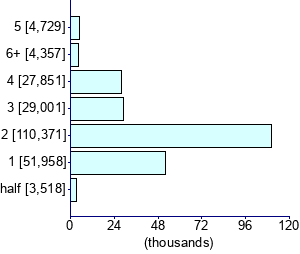 Graph illustrating main data