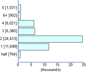Graph illustrating main data