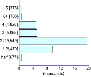 Graph illustrating main data