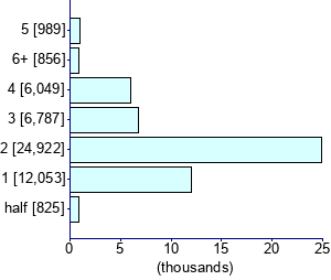 Graph illustrating main data
