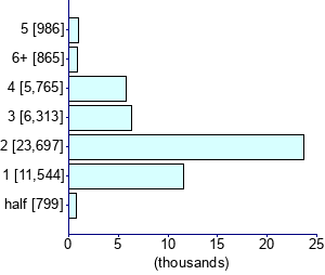 Graph illustrating main data